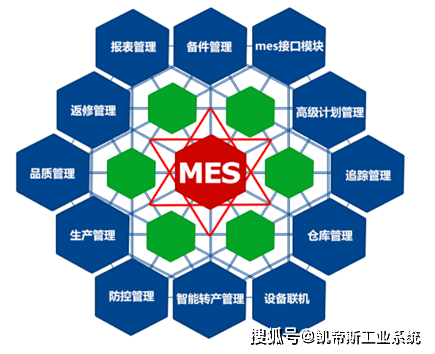 智能工廠物料流轉(zhuǎn)、搬運、碼垛機器人